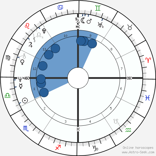 Bob Timberlake wikipedia, biography, birth chart, instagram Bob Timberlake wikipedia, horoscope, astrology, instagram
