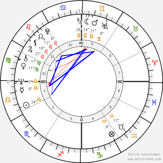 Bob Timberlake birth chart, biography, wikipedia 2024, 2025