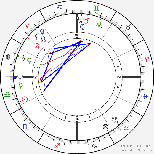 Bob Timberlake birth chart, Bob Timberlake astro natal horoscope, astrology