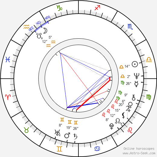 Bronislaw Cieslak birth chart, biography, wikipedia 2023, 2024