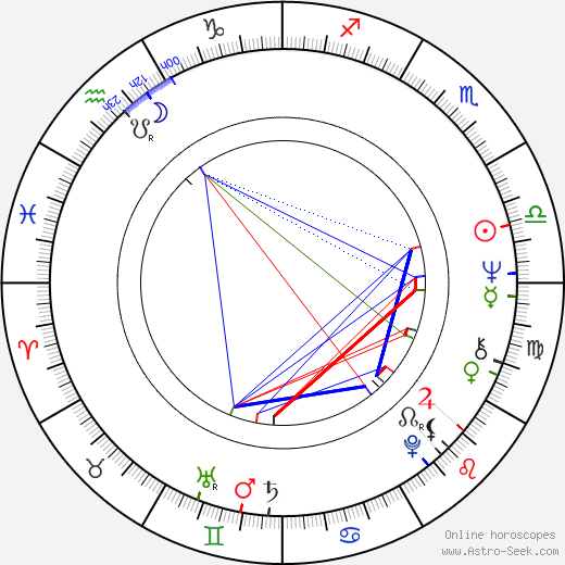 Bronislaw Cieslak birth chart, Bronislaw Cieslak astro natal horoscope, astrology