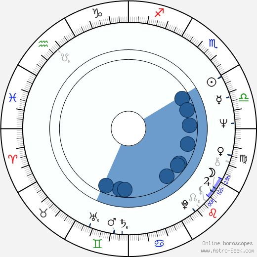 Carlo Monni horoscope, astrology, sign, zodiac, date of birth, instagram