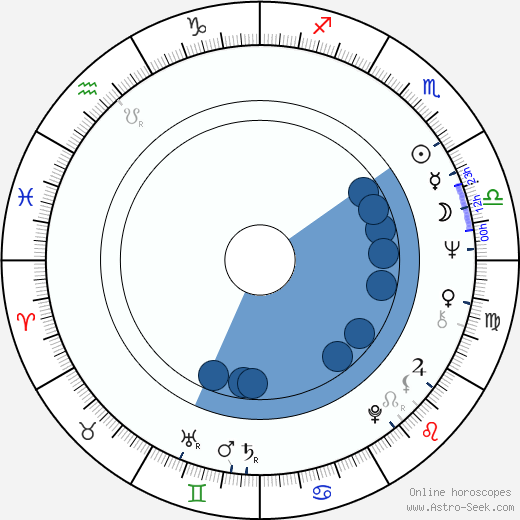 Carmen Argenziano horoscope, astrology, sign, zodiac, date of birth, instagram