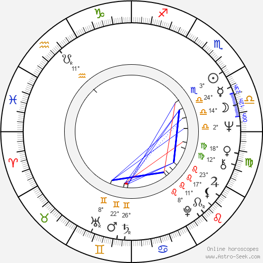 Carmen Argenziano birth chart, biography, wikipedia 2023, 2024