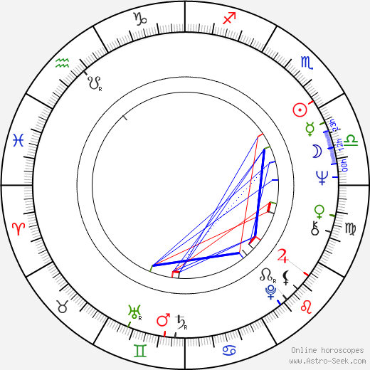 Carmen Argenziano birth chart, Carmen Argenziano astro natal horoscope, astrology