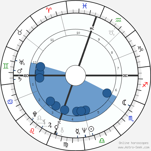 Carol Ann Chaplin wikipedia, horoscope, astrology, instagram