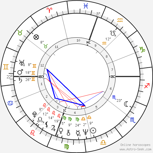 Carol Ann Chaplin birth chart, biography, wikipedia 2024, 2025