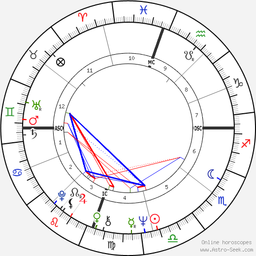 Carol Ann Chaplin birth chart, Carol Ann Chaplin astro natal horoscope, astrology