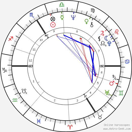 Catherine Deneuve birth chart, Catherine Deneuve astro natal horoscope, astrology