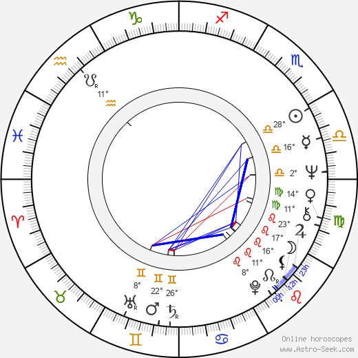 Catherine E. Coulson birth chart, biography, wikipedia 2024, 2025