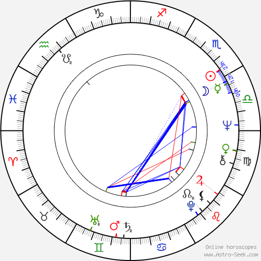 Charo López birth chart, Charo López astro natal horoscope, astrology