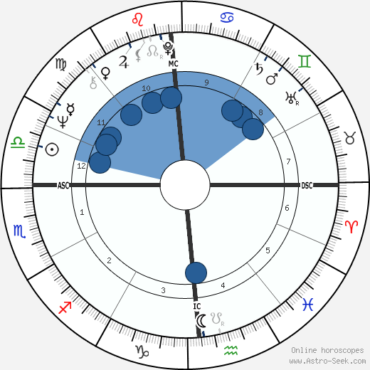 Chevy Chase wikipedia, horoscope, astrology, instagram
