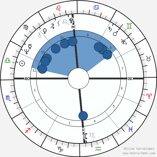 Chevy Chase wikipedia, biography, birth chart, instagram Chevy Chase wikipedia, horoscope, astrology, instagram