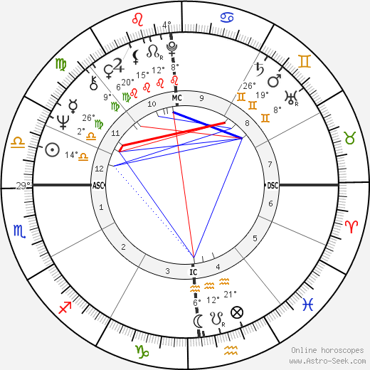 Chevy Chase birth chart, biography, wikipedia 2024, 2025