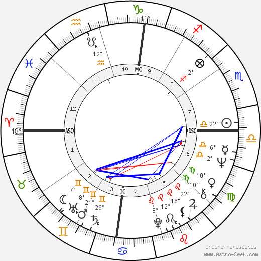 Chris Mitchum birth chart, biography, wikipedia 2024, 2025