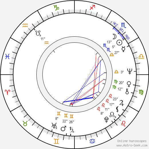 Christopher Cain birth chart, biography, wikipedia 2024, 2025