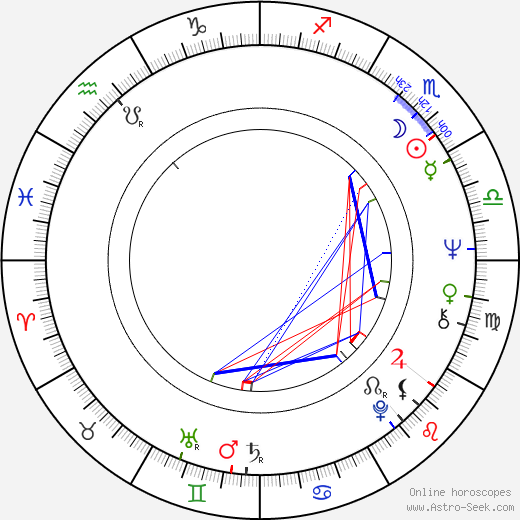 Christopher Cain birth chart, Christopher Cain astro natal horoscope, astrology