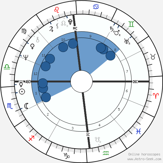 Claude Lucas wikipedia, horoscope, astrology, instagram
