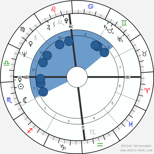 Claude Lucas wikipedia, biography, birth chart, instagram Claude Lucas wikipedia, horoscope, astrology, instagram
