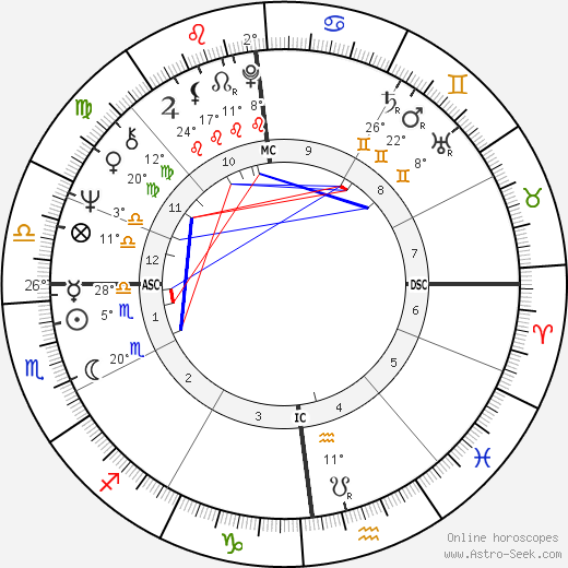 Claude Lucas birth chart, biography, wikipedia 2023, 2024