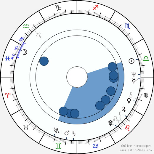 Dennis D'Ell Oroscopo, astrologia, Segno, zodiac, Data di nascita, instagram
