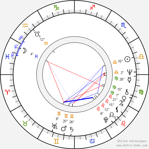 Dennis D'Ell birth chart, biography, wikipedia 2023, 2024