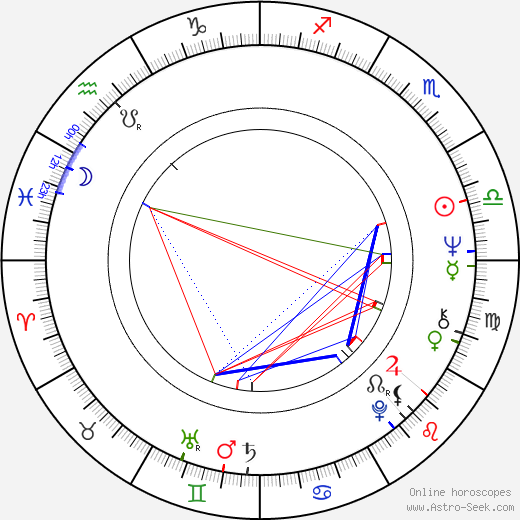 Dennis D'Ell birth chart, Dennis D'Ell astro natal horoscope, astrology