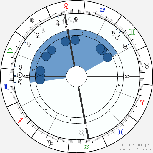 Don Simpson wikipedia, horoscope, astrology, instagram