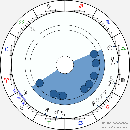 Dyanne Thorne horoscope, astrology, sign, zodiac, date of birth, instagram
