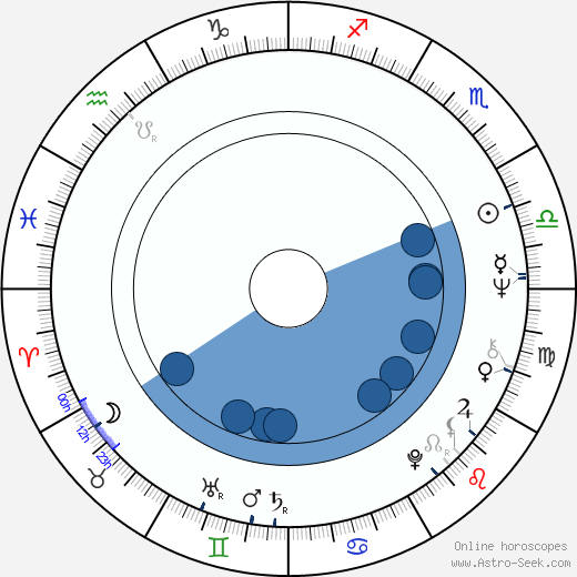 Dyanne Thorne wikipedia, biography, birth chart, instagram Dyanne Thorne wikipedia, horoscope, astrology, instagram