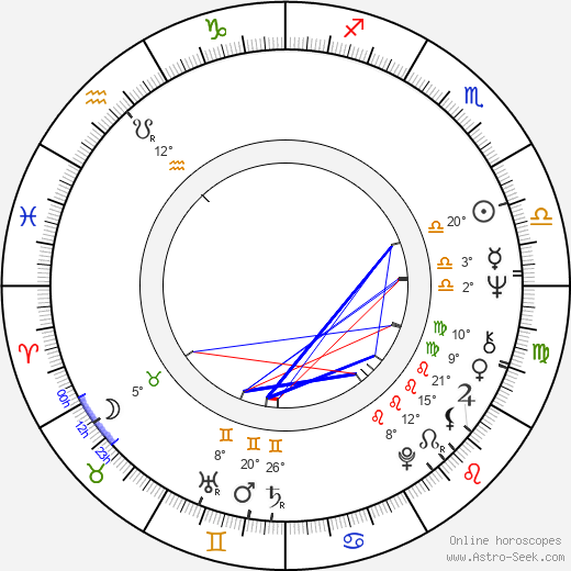 Dyanne Thorne birth chart, biography, wikipedia 2024, 2025