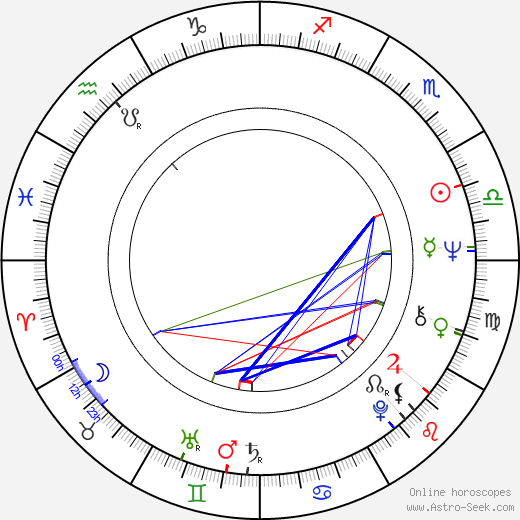 Dyanne Thorne birth chart, Dyanne Thorne astro natal horoscope, astrology