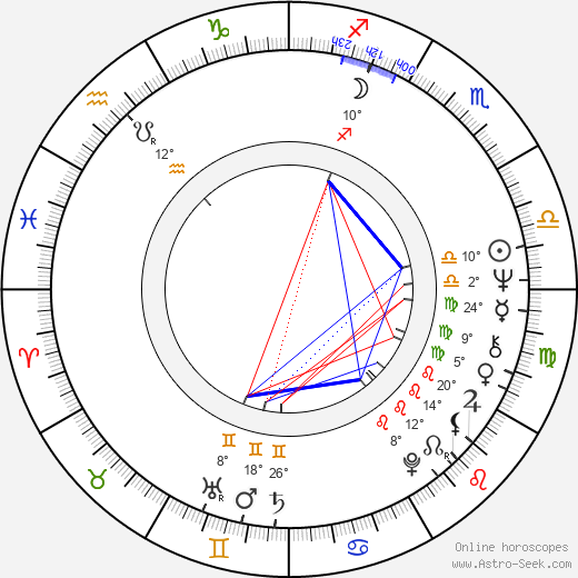 Elsebeth Steentoft birth chart, biography, wikipedia 2023, 2024