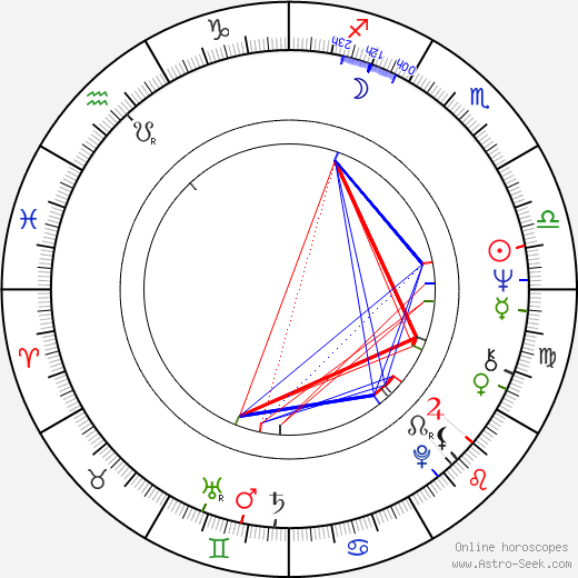 Elsebeth Steentoft birth chart, Elsebeth Steentoft astro natal horoscope, astrology