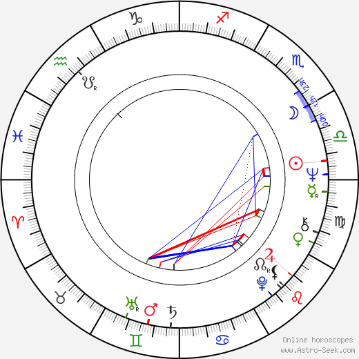 Fabio Ciani birth chart, Fabio Ciani astro natal horoscope, astrology