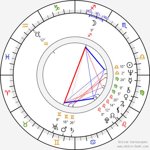 Florian Pittis birth chart, biography, wikipedia 2024, 2025