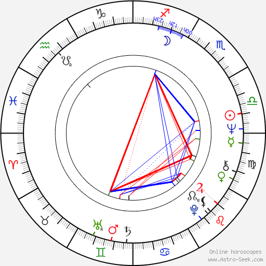 Florian Pittis birth chart, Florian Pittis astro natal horoscope, astrology