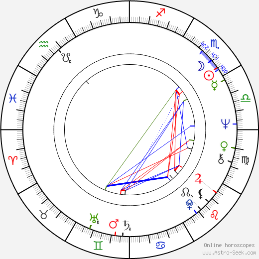 Giuseppe Bova birth chart, Giuseppe Bova astro natal horoscope, astrology