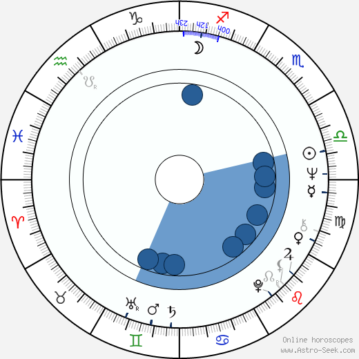 Inna Mikhailovna Churikova wikipedia, biography, birth chart, instagram Inna Mikhailovna Churikova wikipedia, horoscope, astrology, instagram