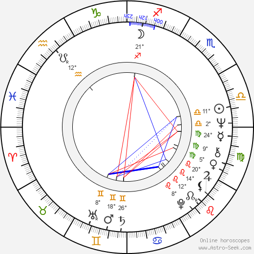 Inna Mikhailovna Churikova birth chart, biography, wikipedia 2023, 2024