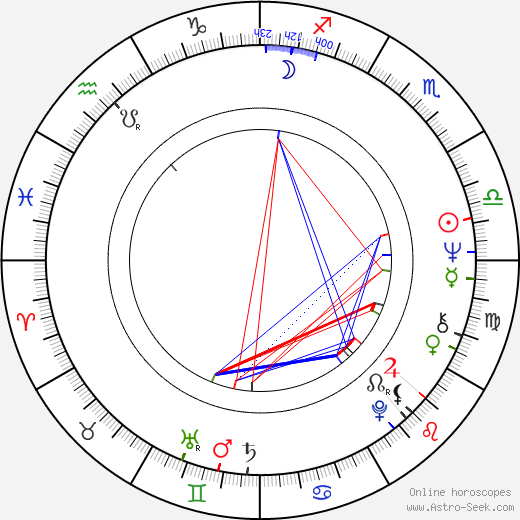 Inna Mikhailovna Churikova birth chart, Inna Mikhailovna Churikova astro natal horoscope, astrology