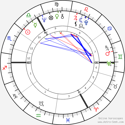 Jan de Bont birth chart, Jan de Bont astro natal horoscope, astrology