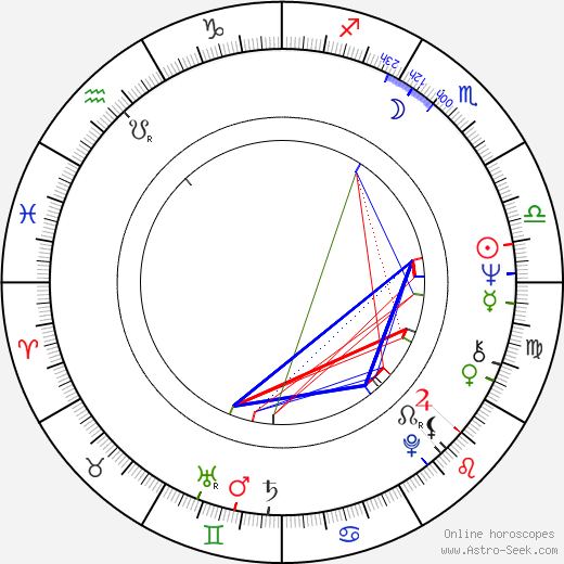 Jan Mulder birth chart, Jan Mulder astro natal horoscope, astrology