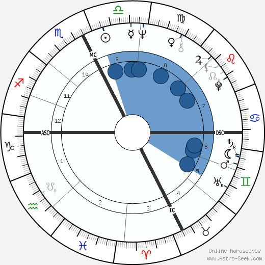 Jean-Claude Novaro wikipedia, horoscope, astrology, instagram