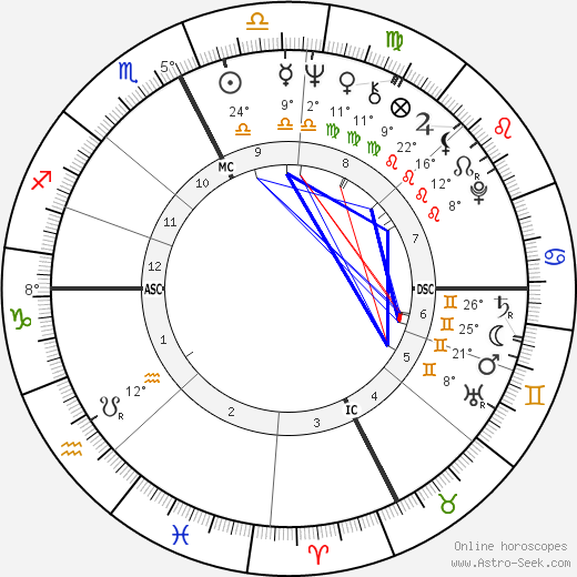 Jean-Claude Novaro birth chart, biography, wikipedia 2023, 2024