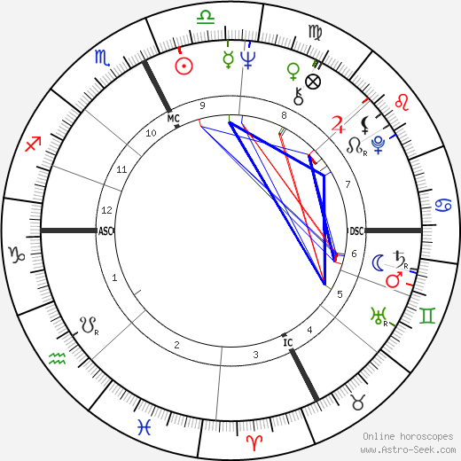 Jean-Claude Novaro birth chart, Jean-Claude Novaro astro natal horoscope, astrology