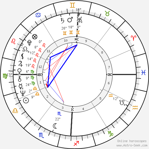 Jean-François Jonvelle birth chart, biography, wikipedia 2024, 2025