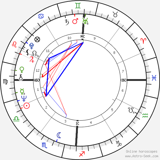 Jean-François Jonvelle birth chart, Jean-François Jonvelle astro natal horoscope, astrology