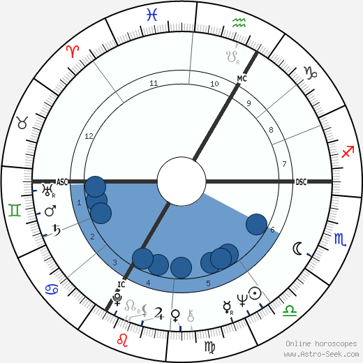 Jean-Jacques Annaud wikipedia, biography, birth chart, instagram Jean-Jacques Annaud wikipedia, horoscope, astrology, instagram