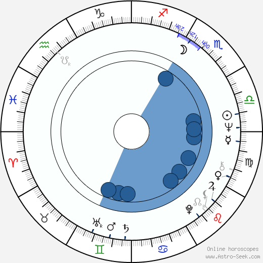 Jean-Paul Bonnaire horoscope, astrology, sign, zodiac, date of birth, instagram